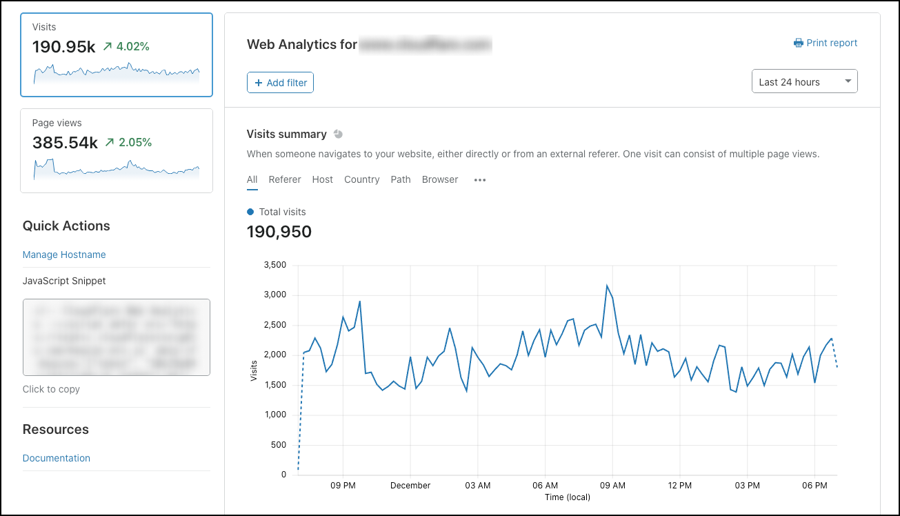 Web Analytics overview