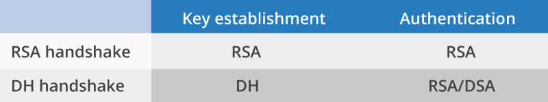 ssl-table