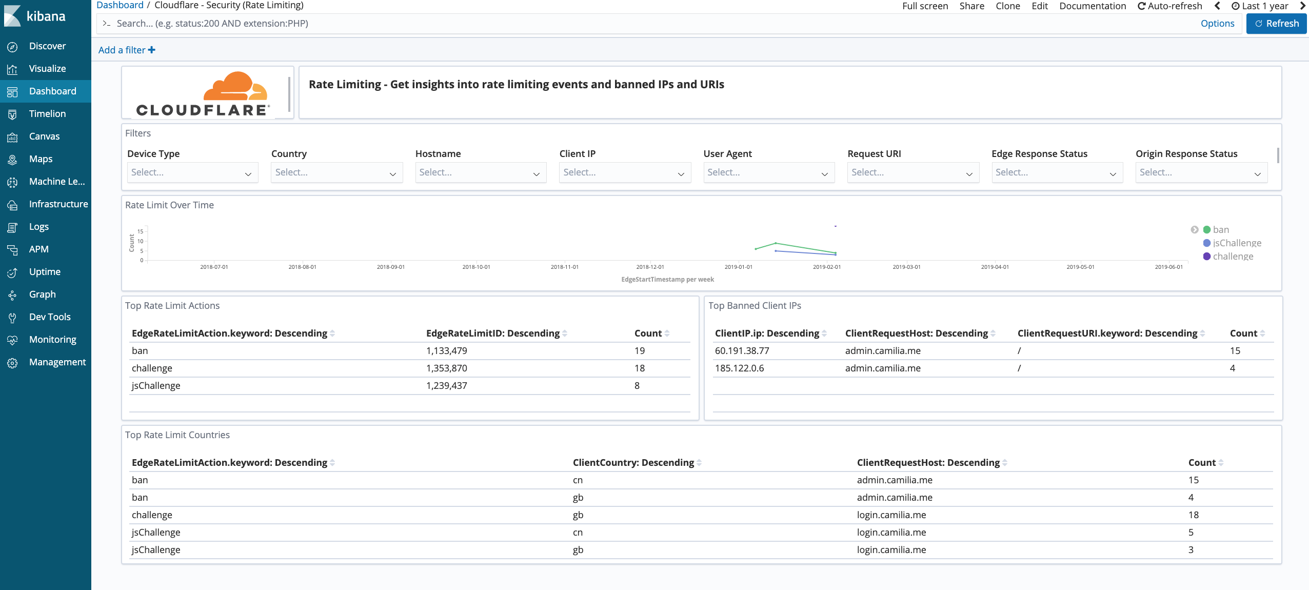 Cloudflare dashboard - security rate limiting