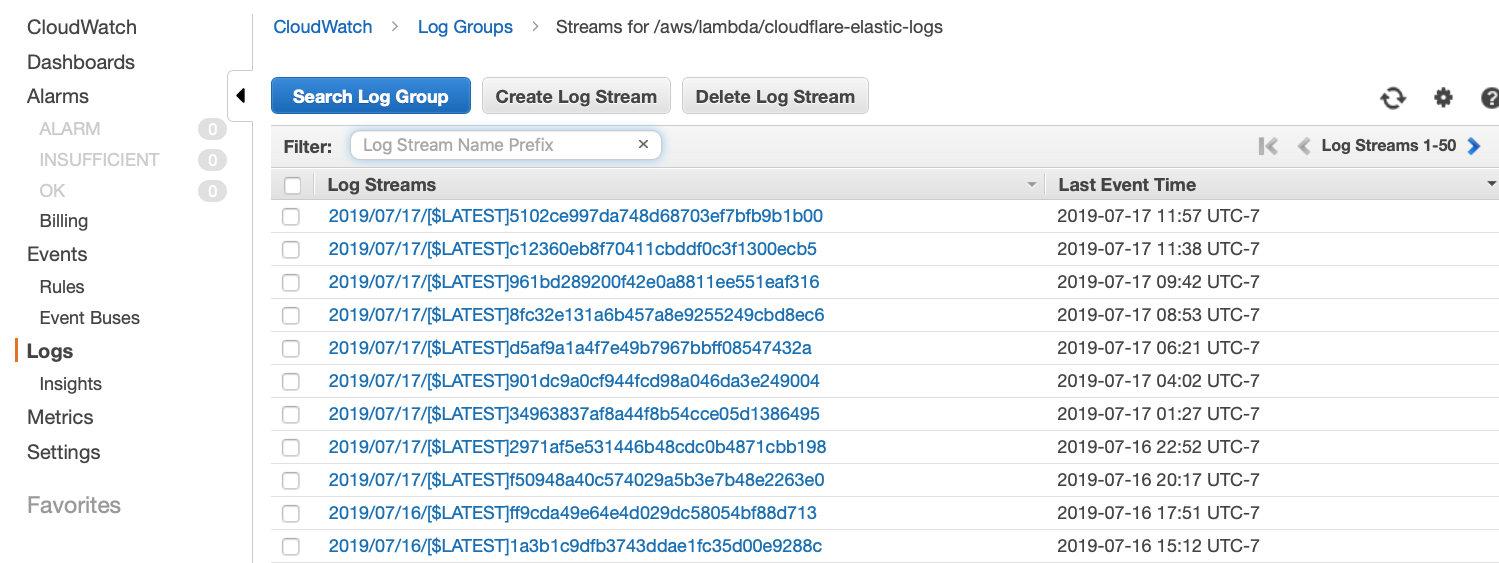 AWS Lambda log streams