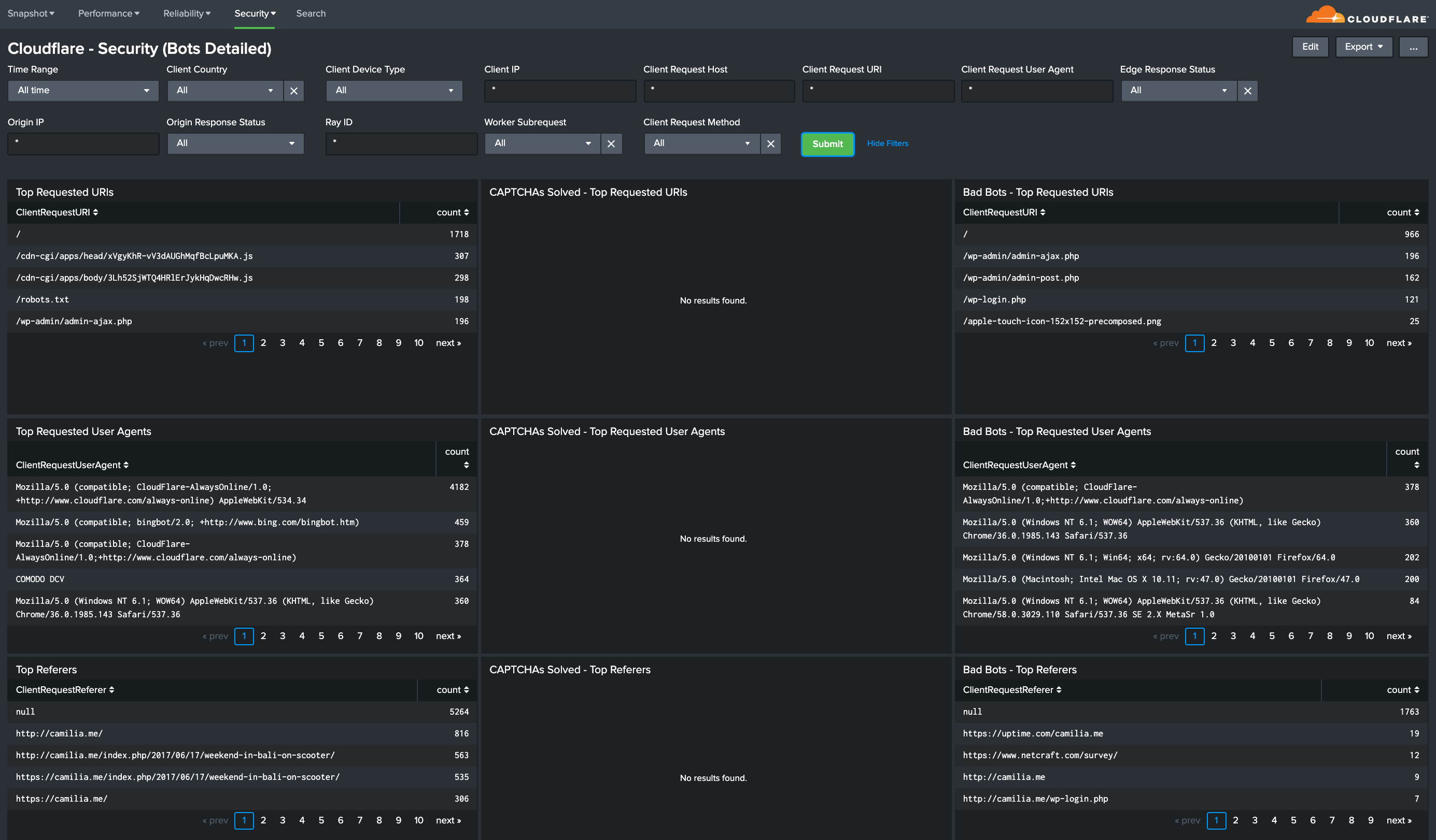 Splunk dashboard Cloudflare Security Bots Detailed