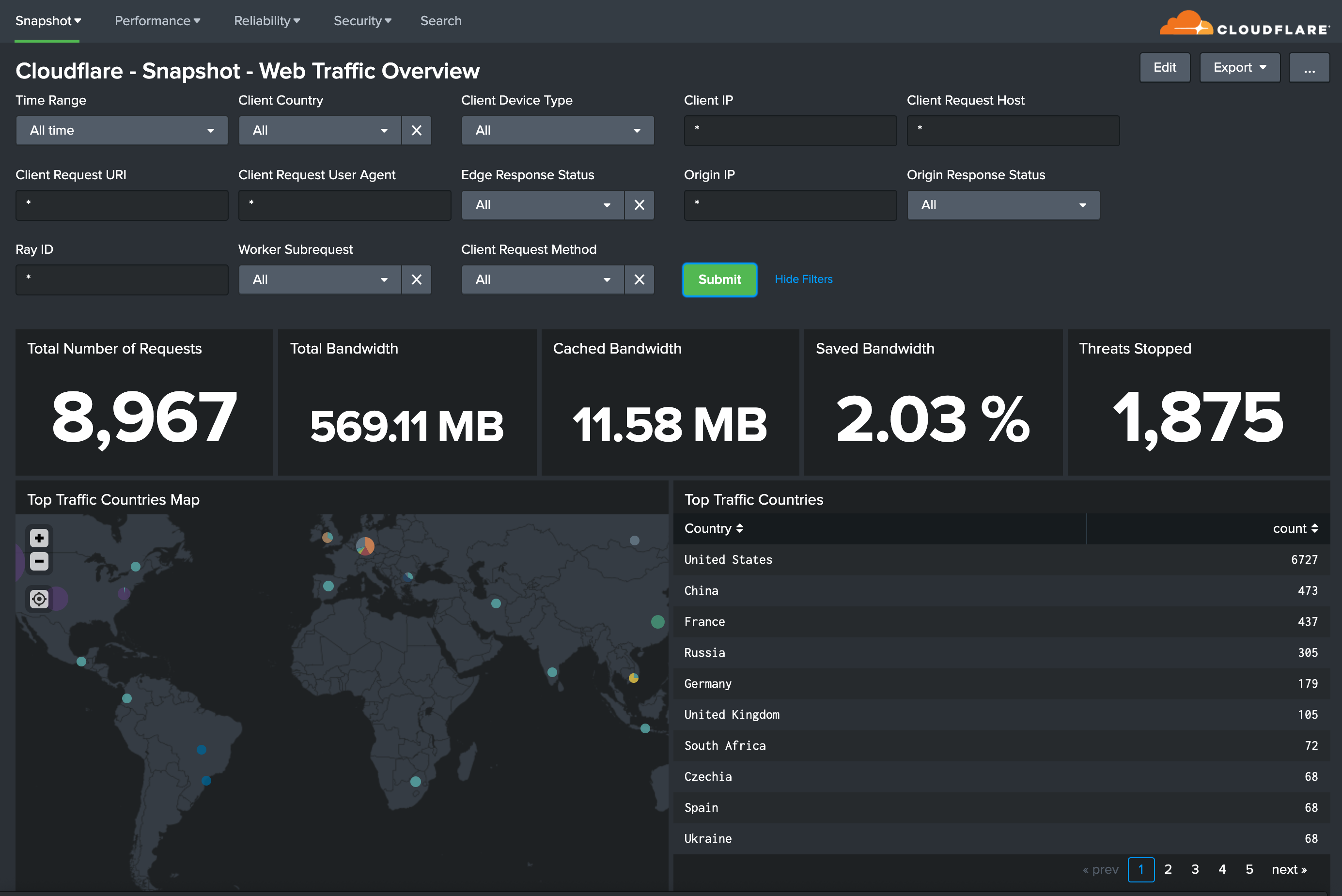 Splunk dashboard Cloudflare Snapshot