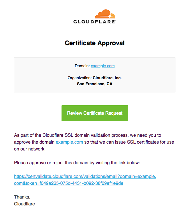 Certificate Validation Email