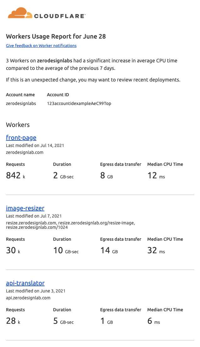 workers-usage-report